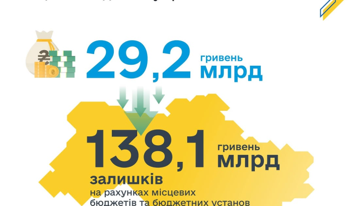 Збільшення перерахування бюджетам міст