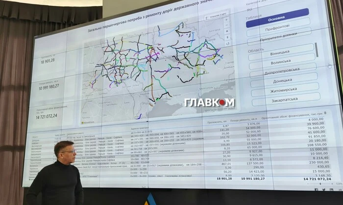 Міжнародний інтерес до будівництва доріг в Україні
