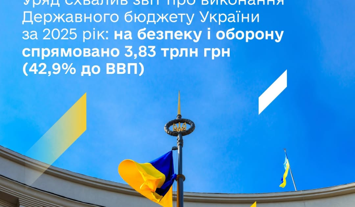 Державний бюджет на 2025 рік