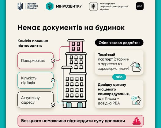 Графическое изображение программы СветлоДІМ