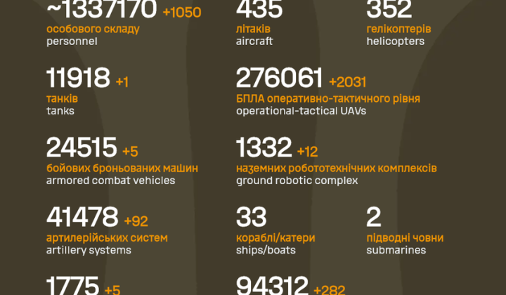 Фото потерь в армии РФ