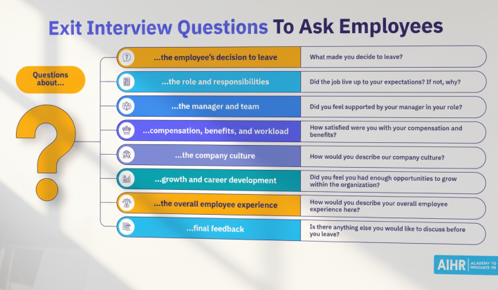 50 questions for exit interview
