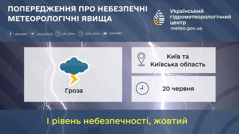 Погода у Києві та області