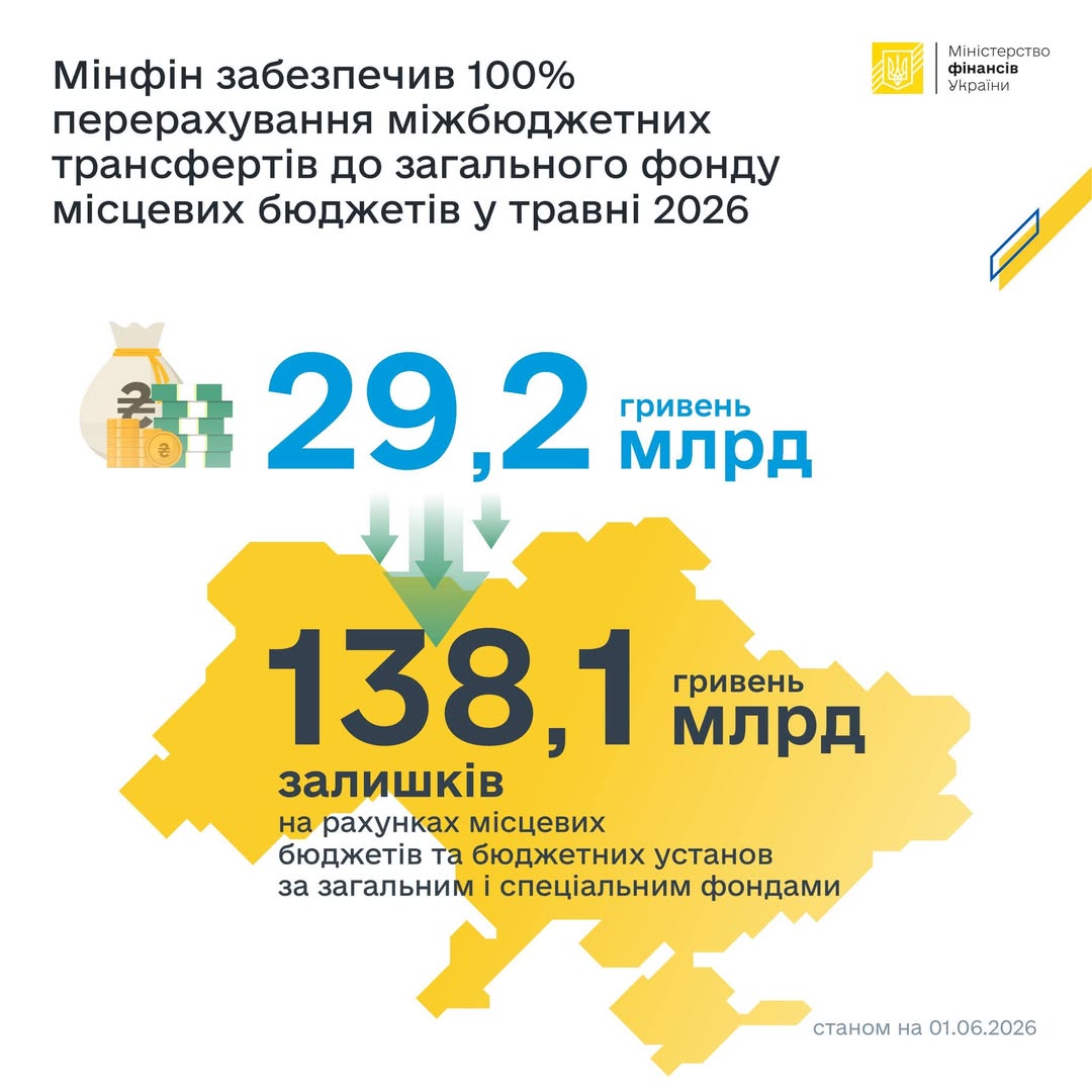 Увеличение перечислений бюджетам городов