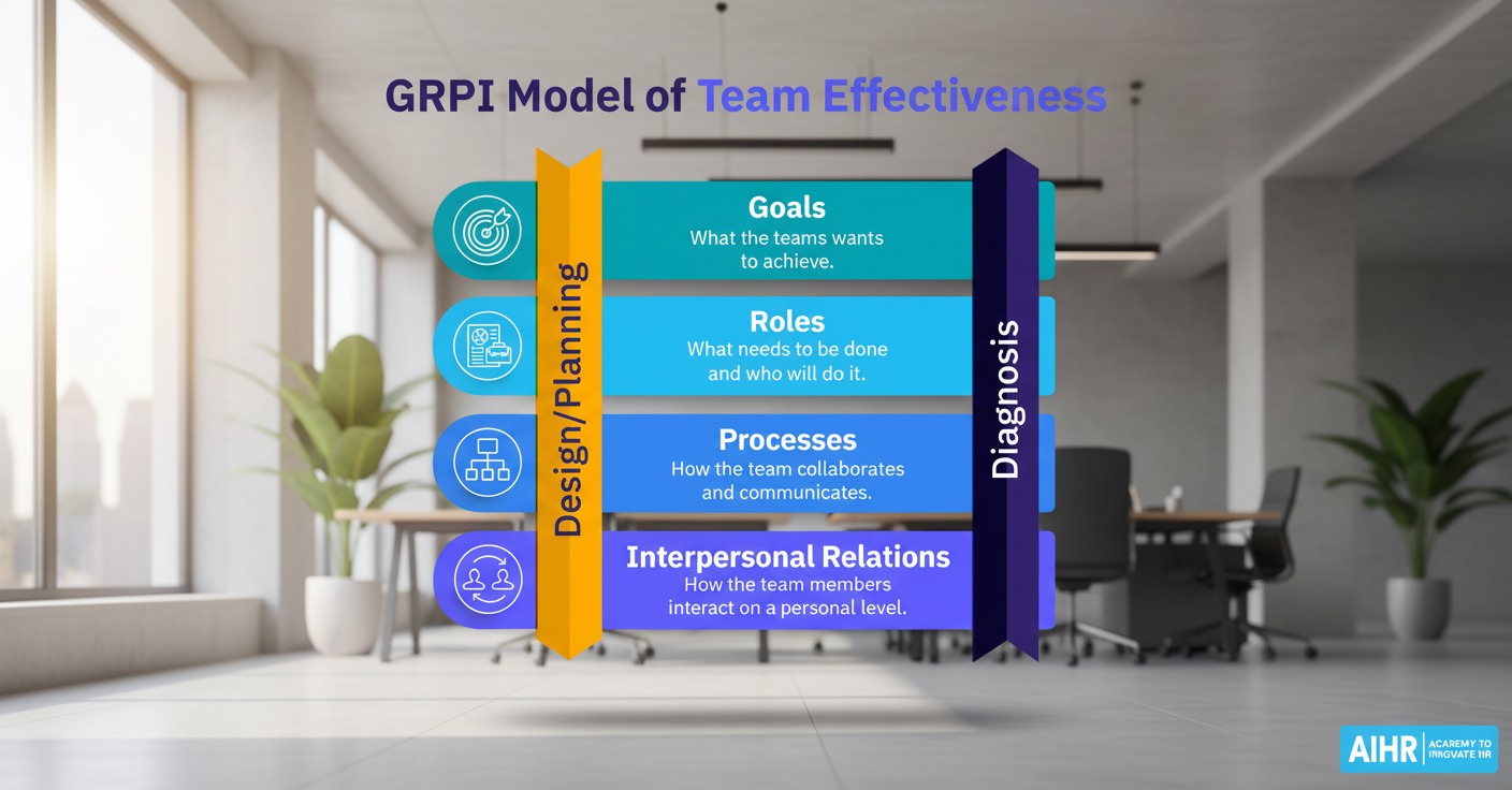 Grpi Model Example GRPI Model: 4 Steps to Identify the Root Causes of Team Problems